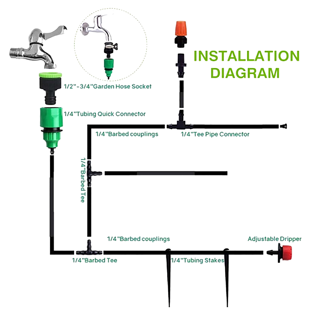 Irrigation kits 19367 (6) Watering Irrigation Kits installation diagram